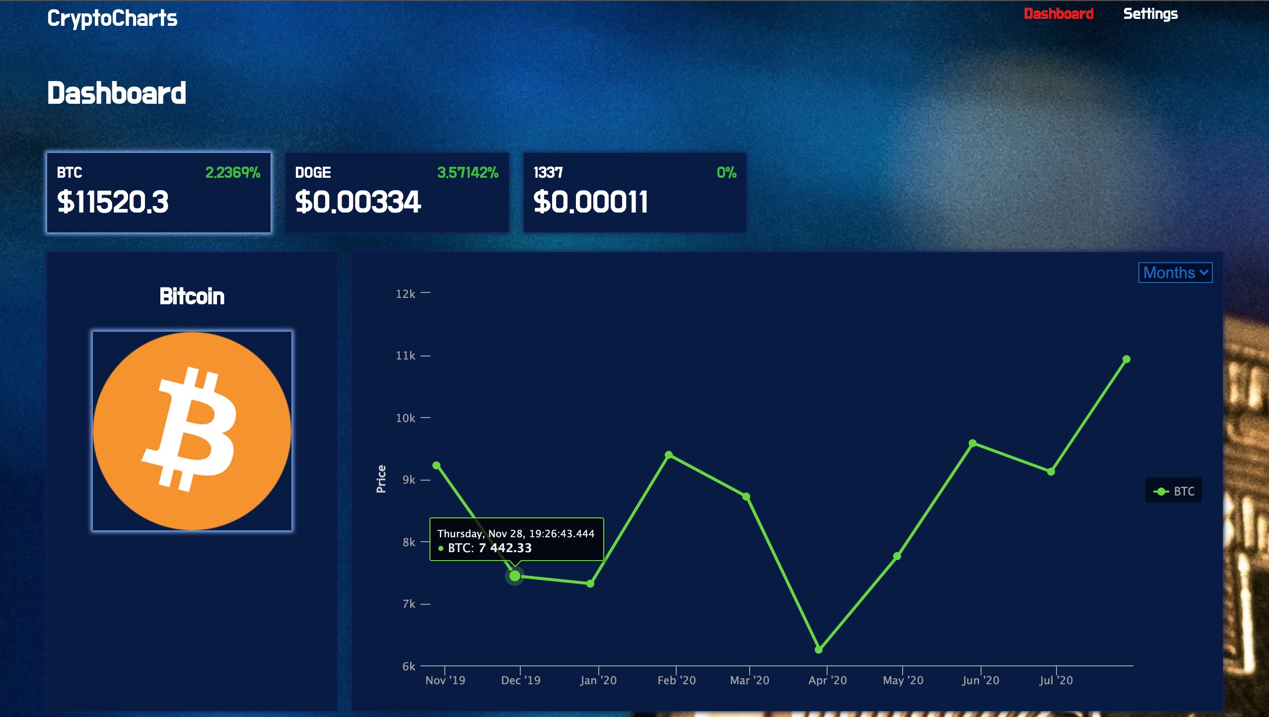 cryptocurrency charts